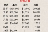 开云-激烈的比赛中，球员发挥出色获得奖项()