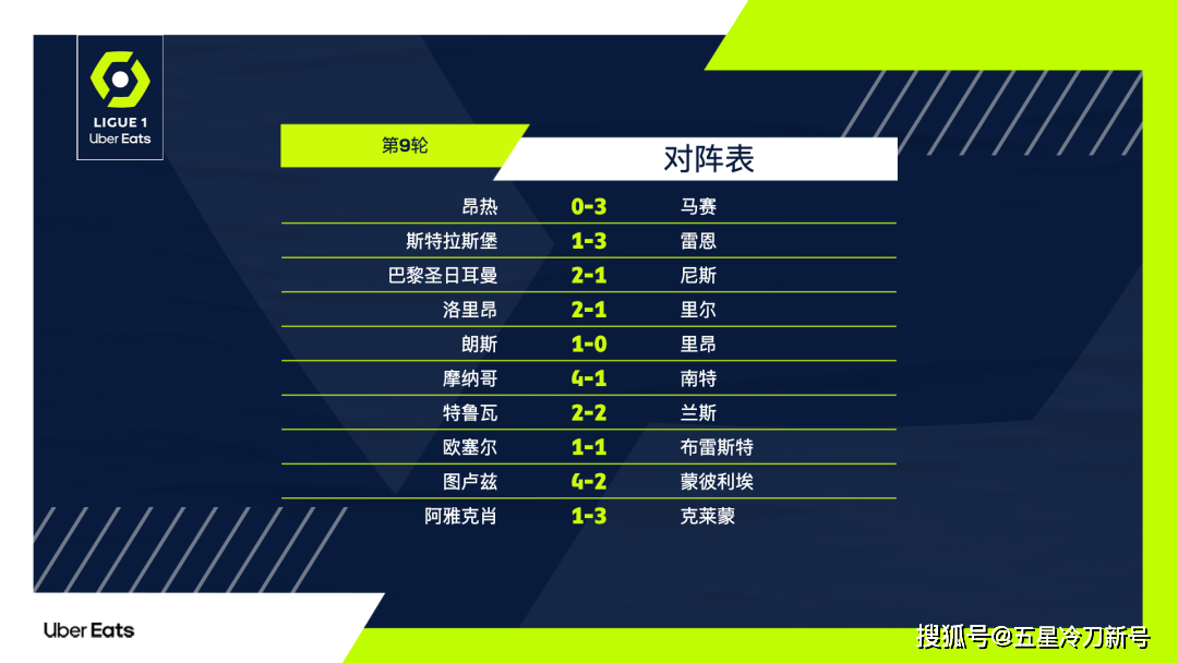 开云app-马赛客场战平，法国联赛积分榜位居前列()  第1张