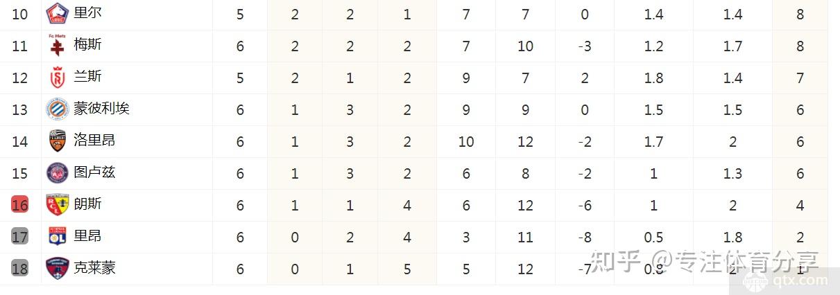 开云app-马赛客场战平，法国联赛积分榜位居前列()  第2张