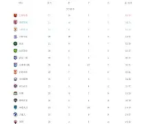 kaiyun app-上海上港客场不敌山东泰山,遗憾失利() 第1张 kaiyun app-上海上港客场不敌山东泰山,遗憾失利() 第1张