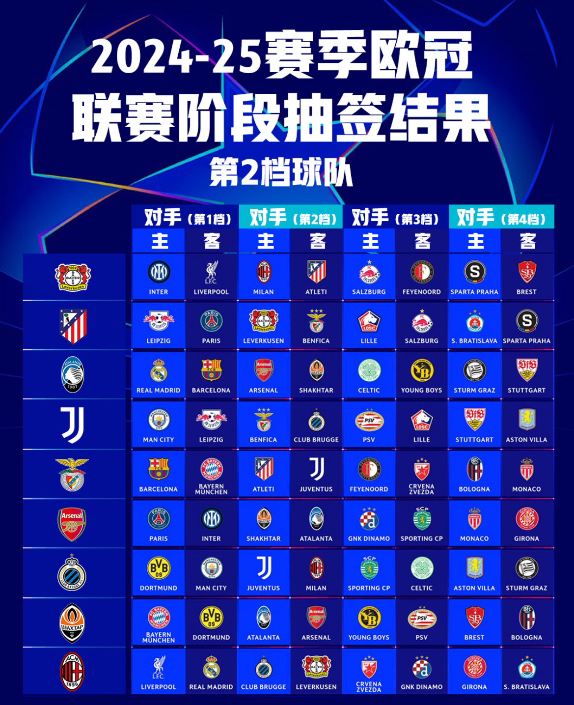 kaiyun sports-巴塞罗那球员落选，无缘亚冠比赛名单()  第2张