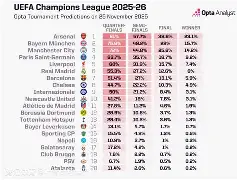 开云体育官网-阿贝拉尼训练欧冠夺冠现他动拍戏()  第1张