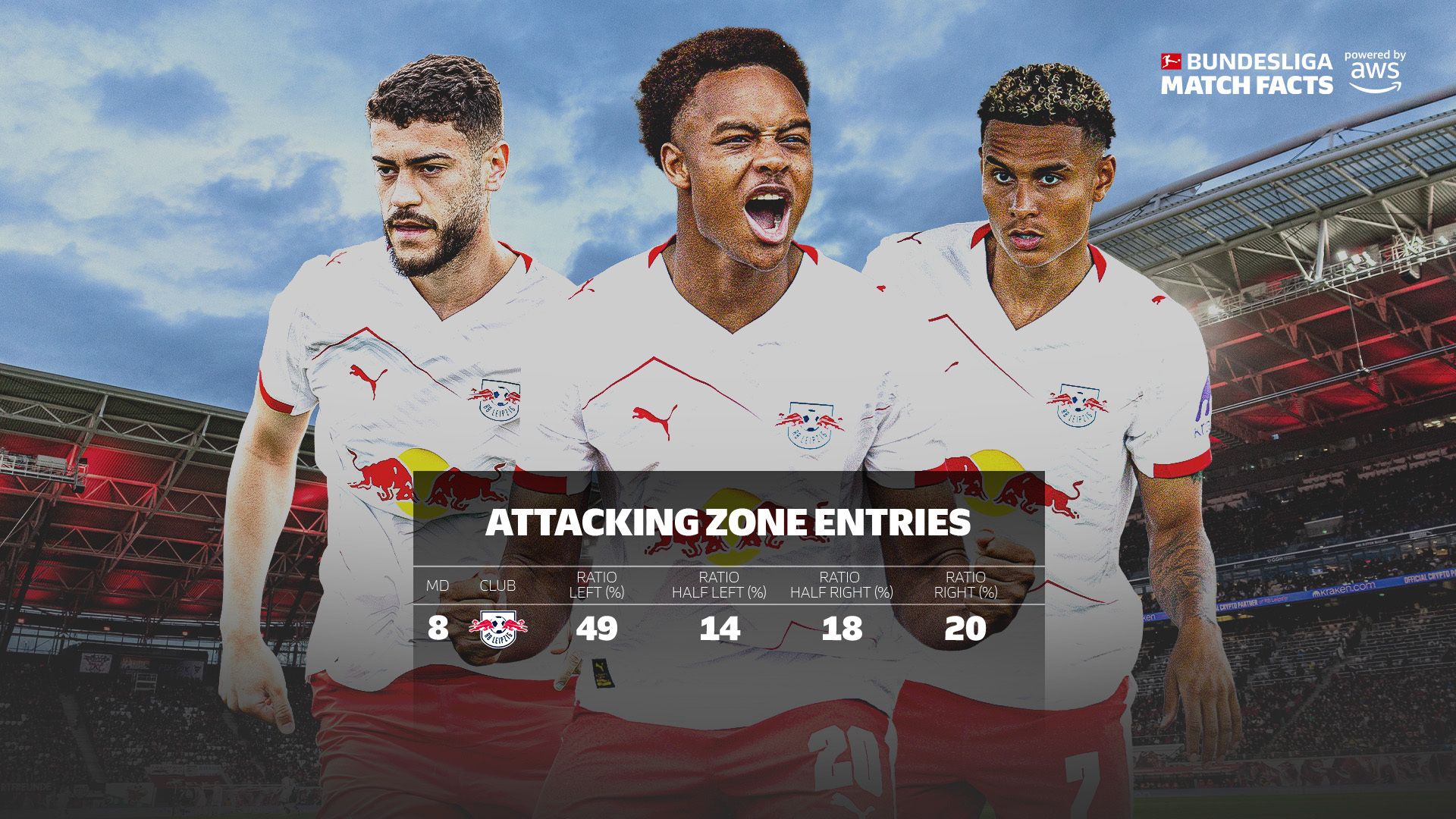 开云体育-RB莱比锡后卫阿尔诺特获得本赛季最佳球员奖()  第2张