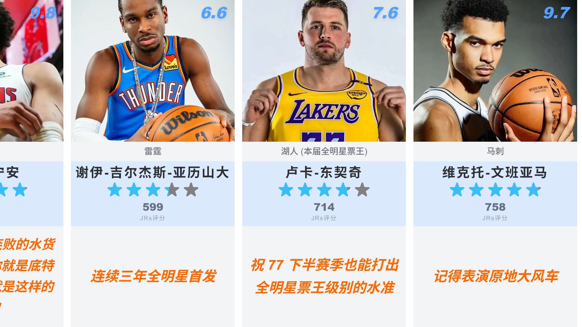 开云app-全明星周末赛前夕,球员们正备战最佳表现() 第2张 开云app-全明星周末赛前夕,球员们正备战最佳表现() 第2张